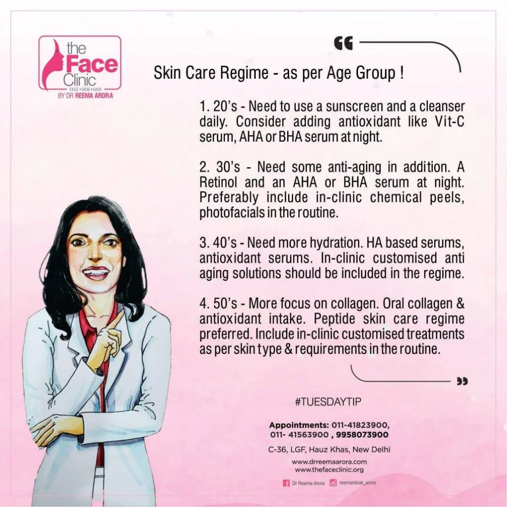 Skin Care Regime - As Par Age Group