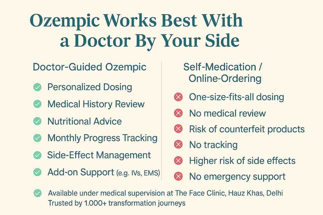 Hi! Thank you for your query regarding weight loss treatment. At the Face Clinic, we we provide a comprehensive weight loss protocol curated by Dr Reema Arora following a detailed consultation. Based on your evaluation, she will design a personalized treatment plan that may include clinically proven modalities—to ensure safe, effective and sustainable results. If visiting the clinic isn’t feasible, you’re welcome to opt for an online consultation with Dr Reema, where she’ll conduct a full assessment and map out your treatment journey. Once your consultation is complete, we’ll share the specifics of your customized plan, including cost, recommended dosage and other protocols. Let us know if you’d like assistance with booking your consultation —online or in-clinic—or if we can provide any further information. Best Regards The Face Clinic https://drreemaarora.com/non-surgical-weight-loss-delhi-india/