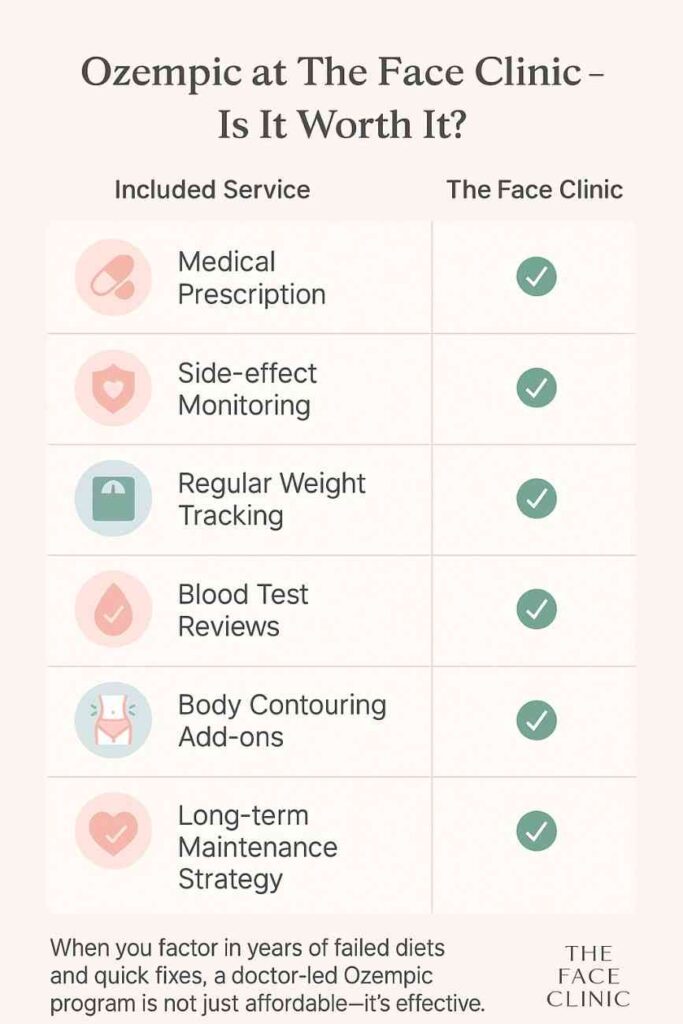 Flat-style visual answering top FAQs about Ozempic weight loss, semaglutide dosage, safety, and cost in India under expert medical care.