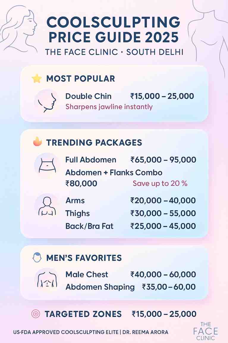 CoolSculpting Price Guide 2025 at The Face Clinic South Delhi – cost of double chin, abdomen, flanks, arms, thighs, male chest, and targeted zones with US-FDA approved CoolSculpting Elite by Dr. Reema Arora