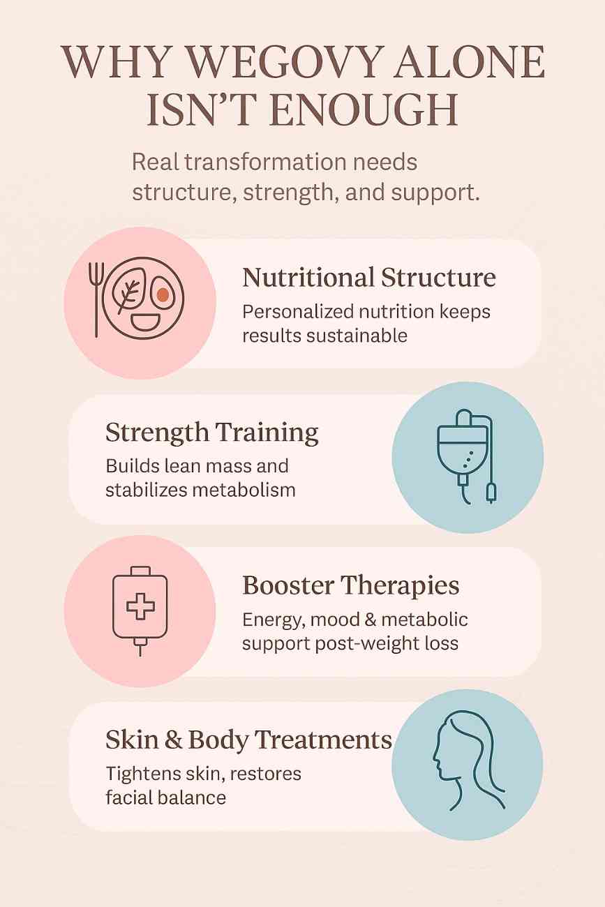 Checklist-style infographic warning who should avoid starting Wegovy immediately, including those with emotional eating or gallbladder issues”