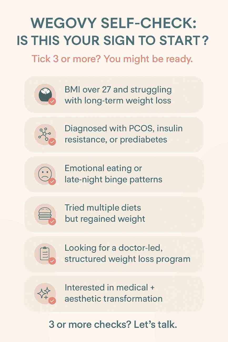Self-assessment visual with checklist to determine if a person is the right candidate for Wegovy in Delhi or India