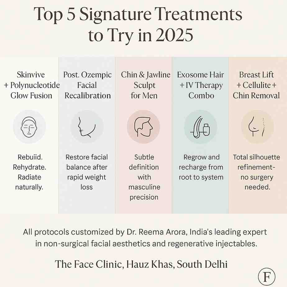 Infographic listing best non-invasive aesthetic treatments in 2025 Skinvive glow fusion, non-surgical breast lift, exosome therapy, and under-eye fillers
