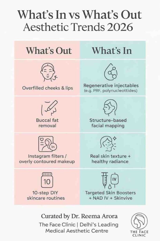 Aesthetic clinic trends 2026 skincare and injectables comparison