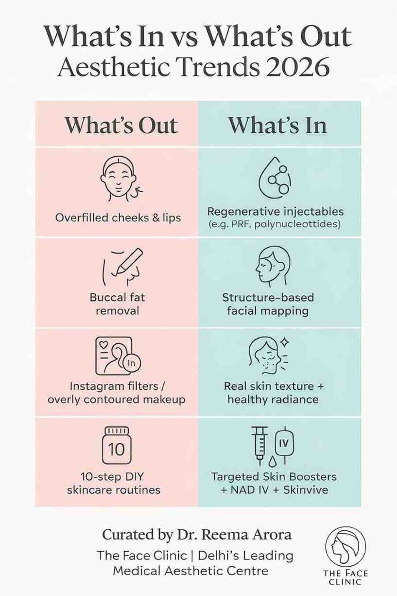 Aesthetic clinic trends 2026 skincare and injectables comparison