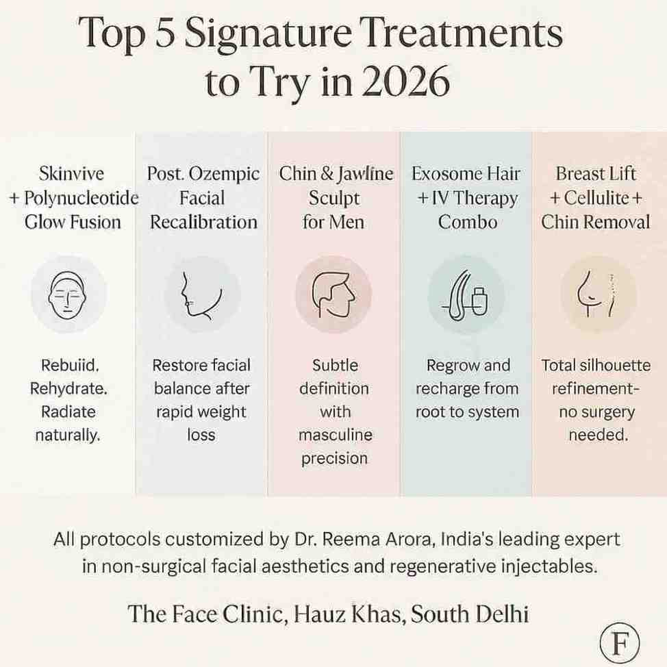 Delhi aesthetic clinic trends 2026 infographic