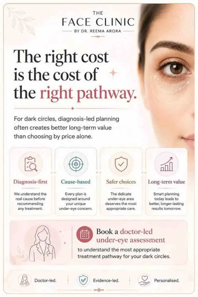Why Dark Circle Treatment Cost Depends on the Cause – Dr Reema Arora