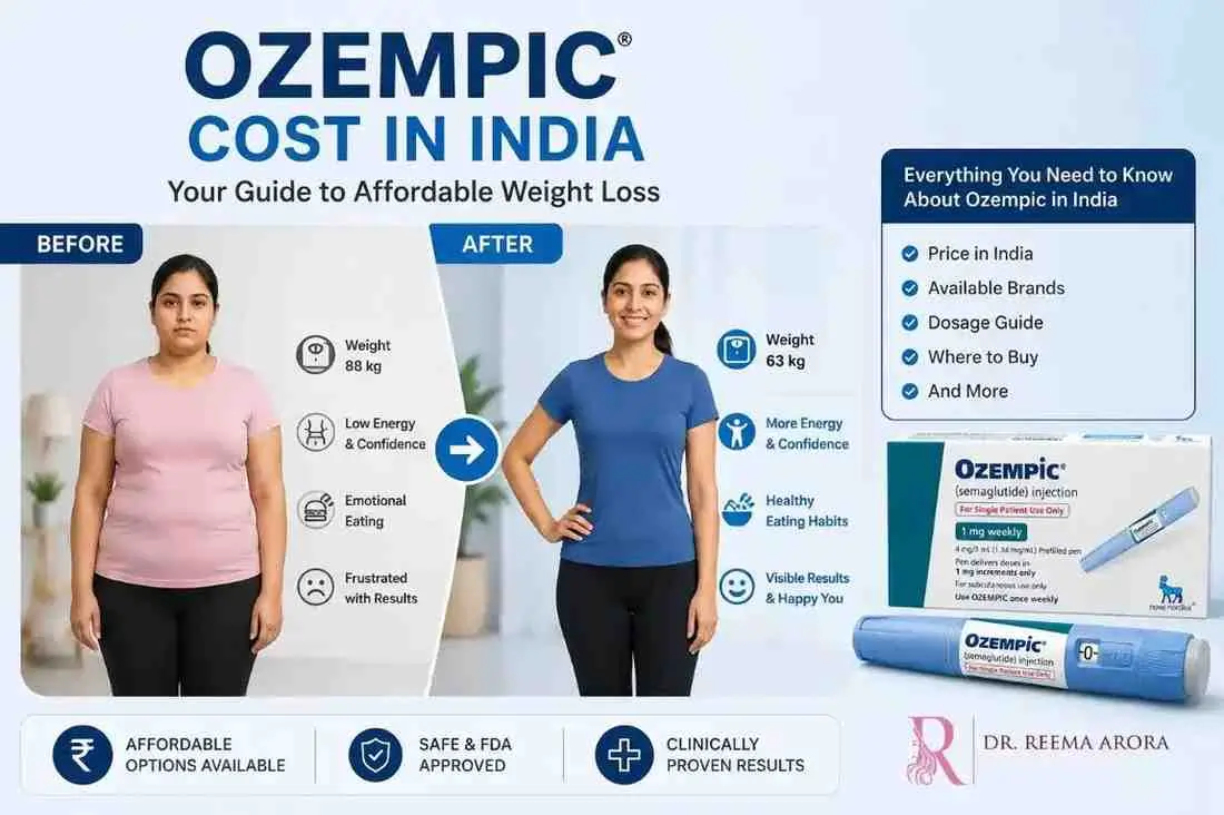 Before and after Ozempic weight loss transformation image showing a woman’s body change after semaglutide treatment in India with Ozempic injection pen and Dr. Reema Arora branding.